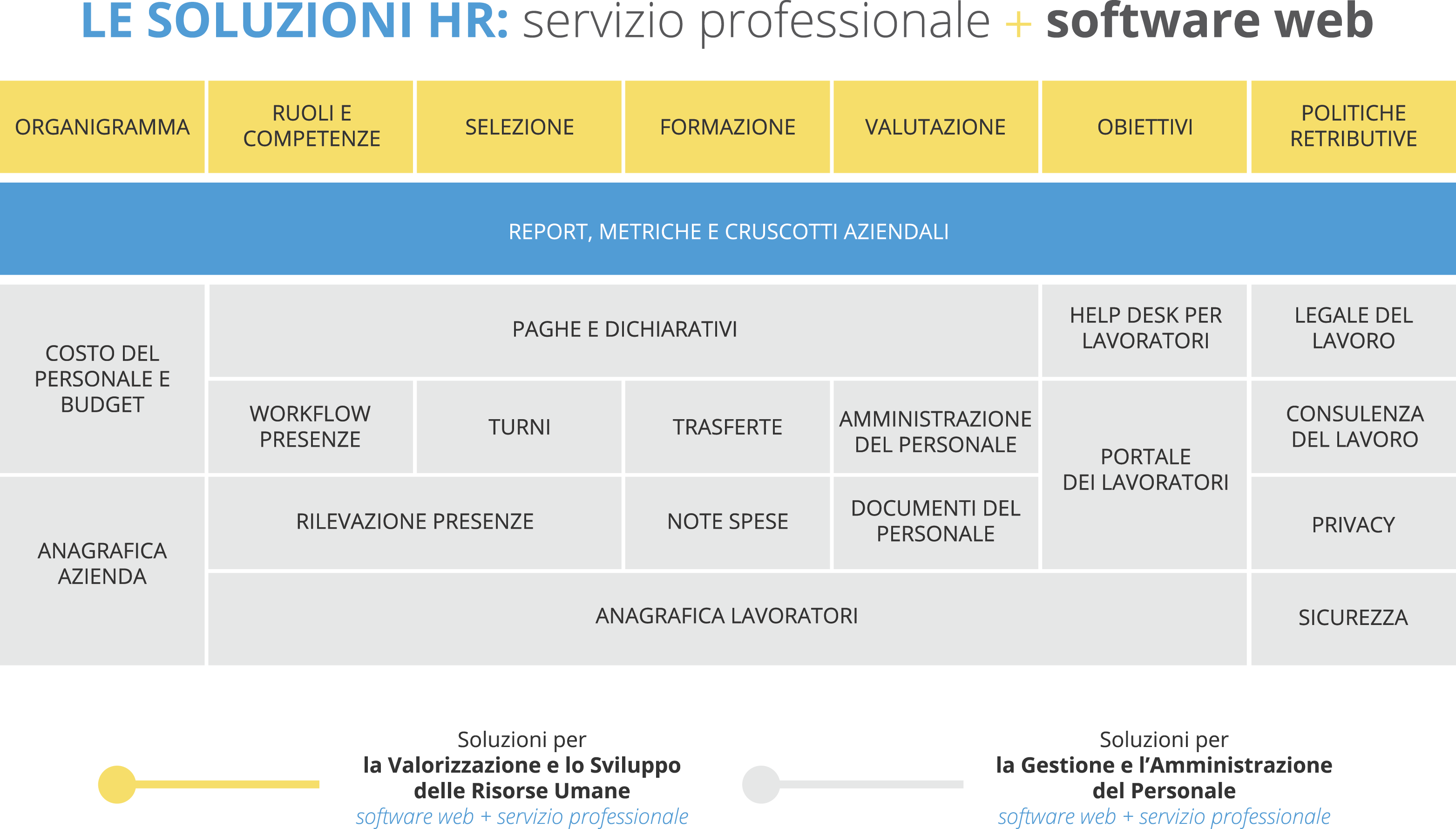 Soluzioni HR